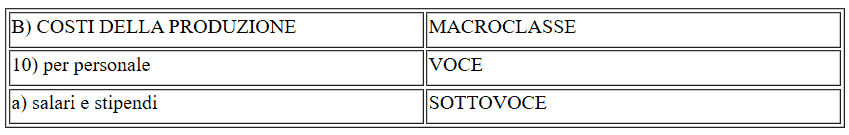 Macroclasse, voce, sottovoce