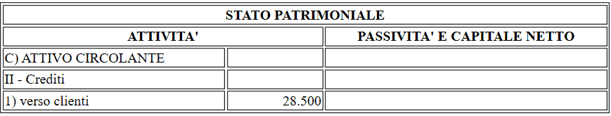 Esposizione dei crediti in bilancio