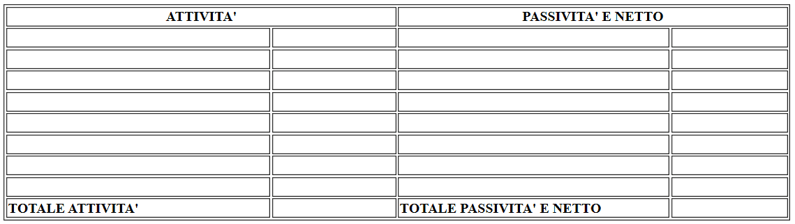 Situazione patrimoniale