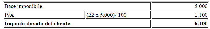 Calcolo dell'IVA