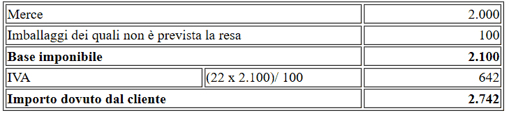 Calcolo dell'IVA