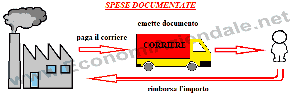 Spese documentate ai fini IVA