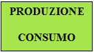 Produzione e Consumo