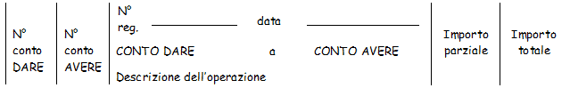 Articolo in partita doppia