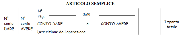 Articolo semplice