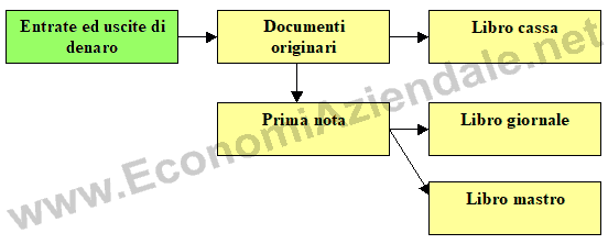 Contabilità di cassa