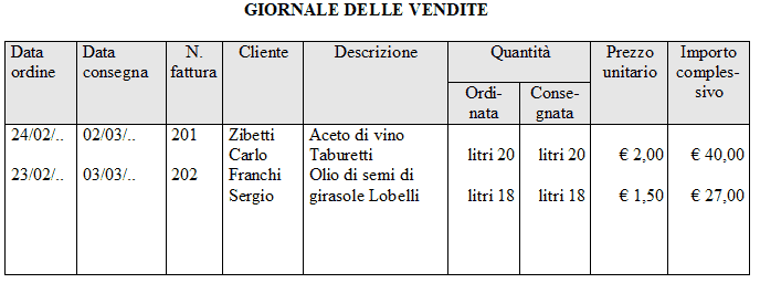 Giornale delle vendite