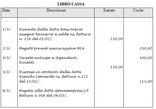 Esempio di Libro cassa