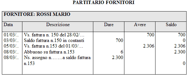 Partitario fornitori