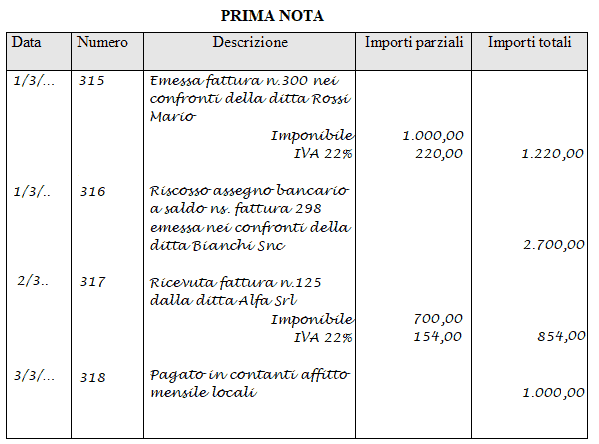 Esempio di Prima nota