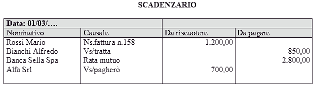Scadenzario