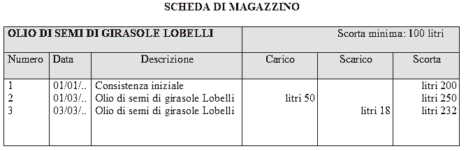 Scheda di magazzino