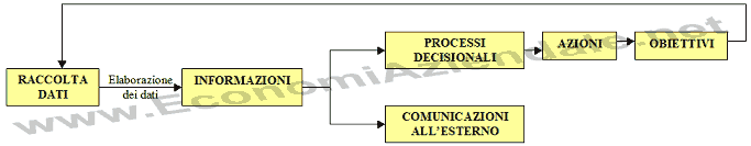 Sistema informativo aziendale