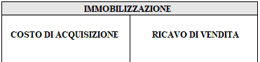 Conto acceso alle immobilizzazioni