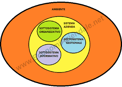 Sottosistema aziendale